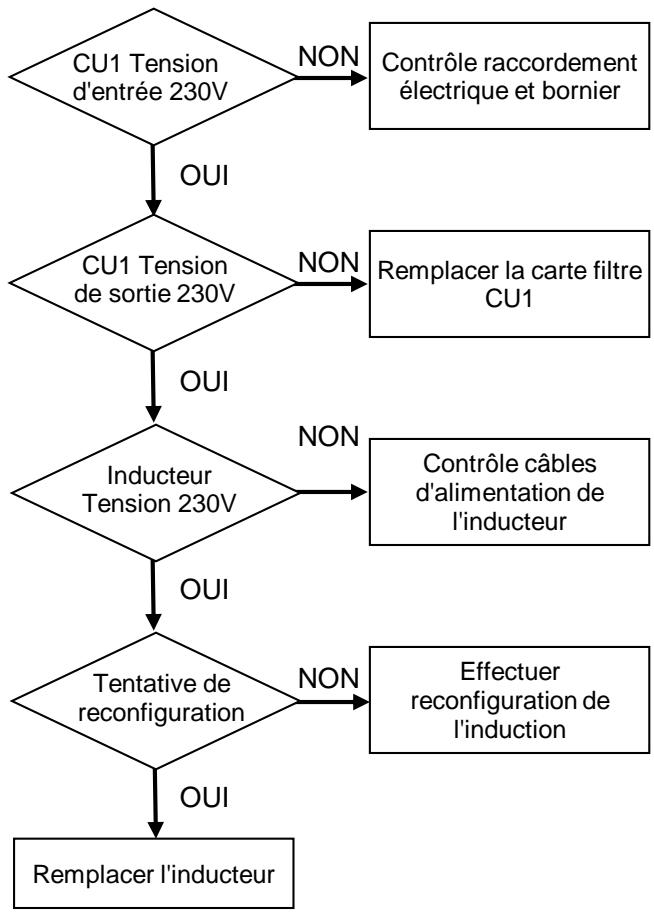 FALCON NC - Vérification des transistors - 4