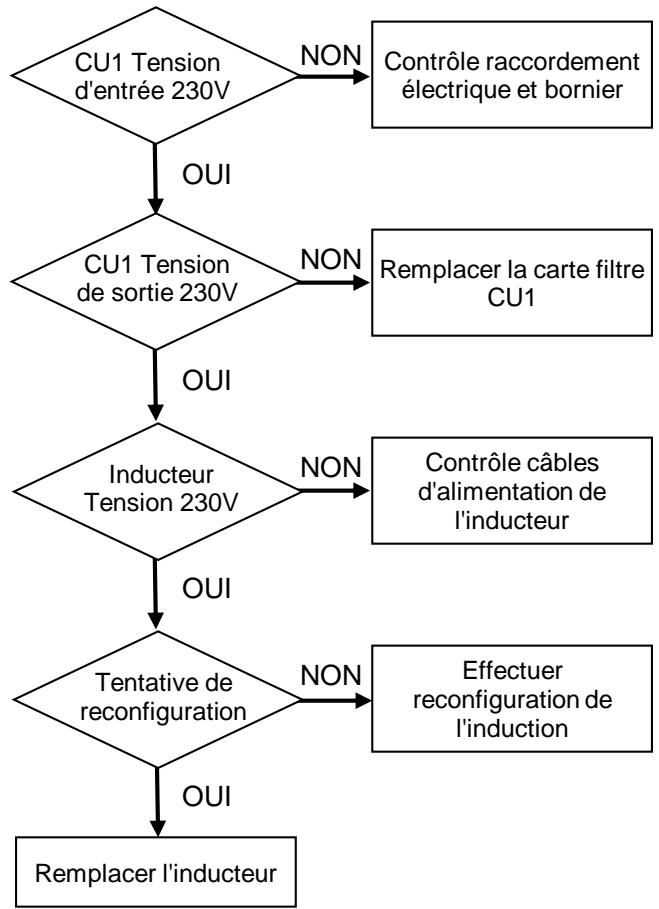 FALCON NC - Vérification des transistors - 6