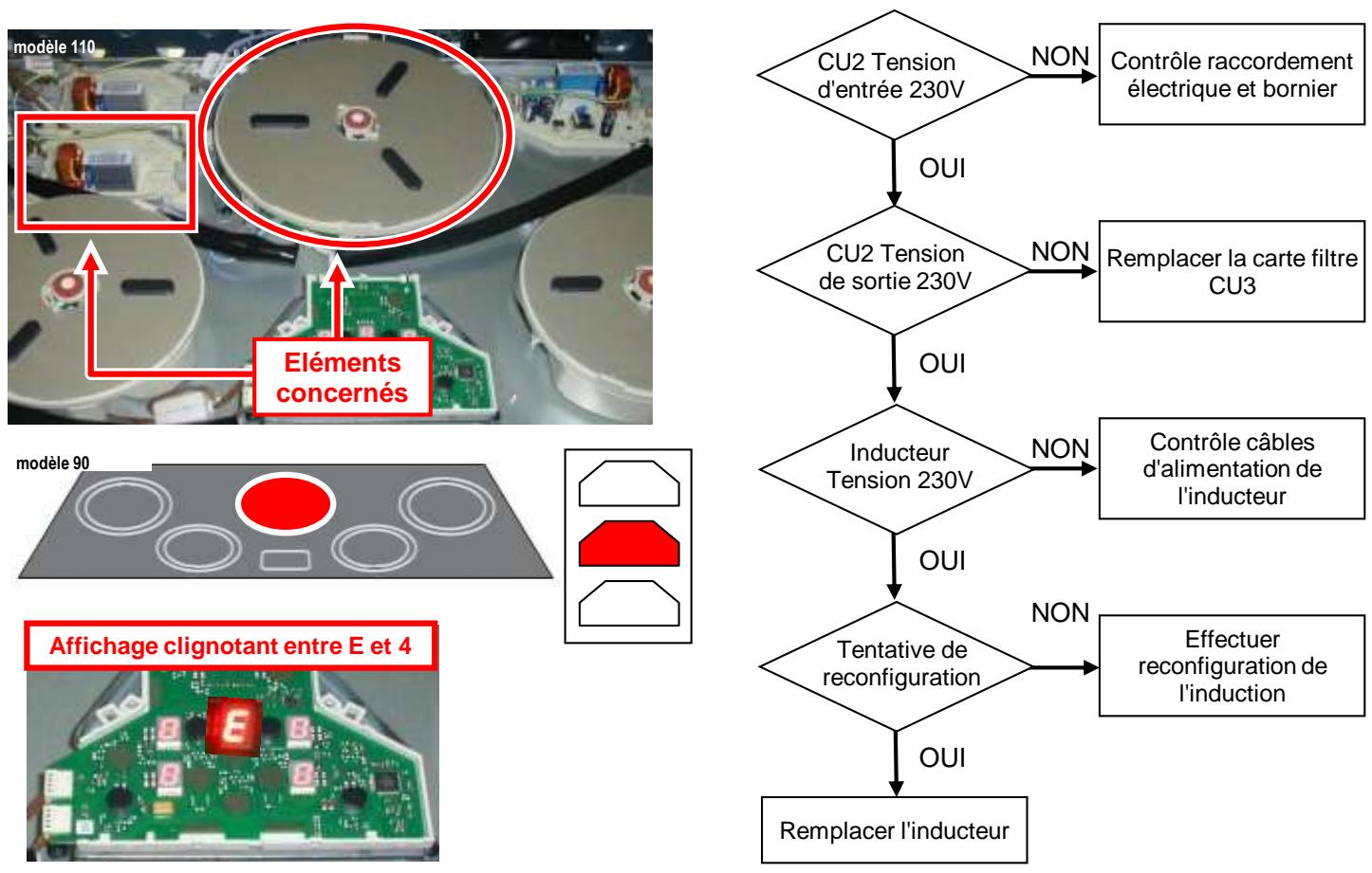 FALCON NC - Vérification des transistors - 13