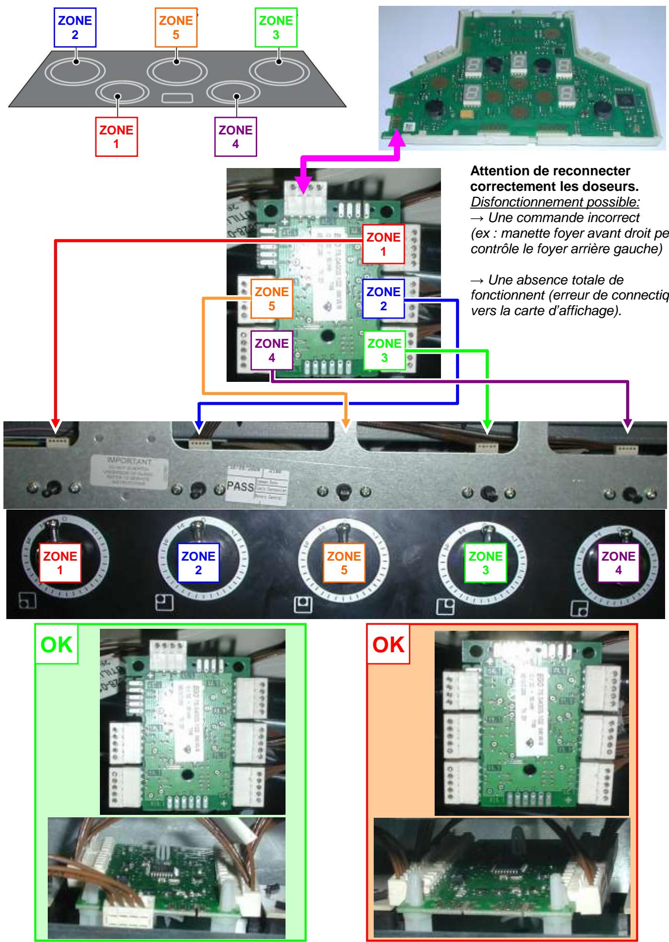 FALCON NC - Remplacement de la carte interface - 2
