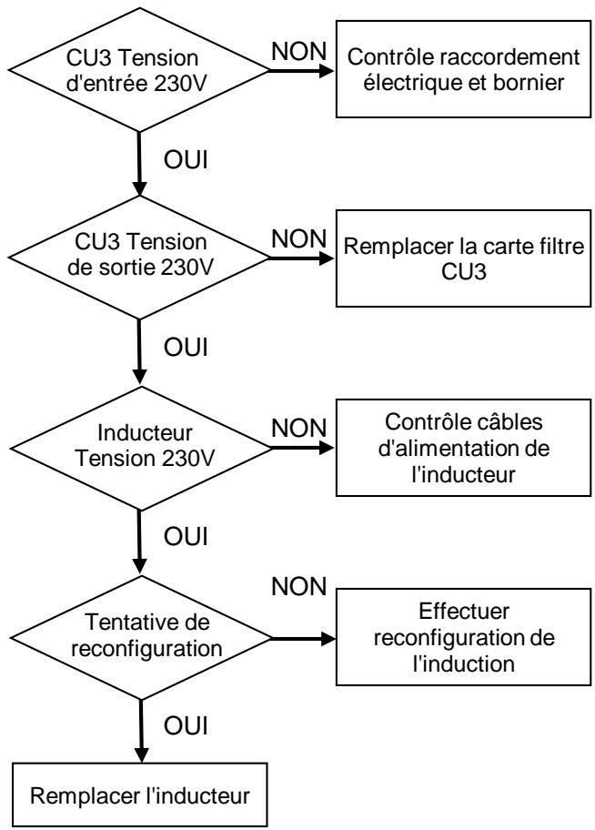 FALCON NC - Vérification des transistors - 9