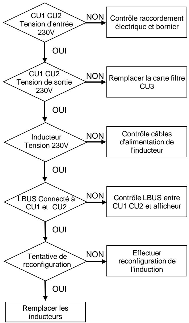 FALCON NC - Vérification des transistors - 23