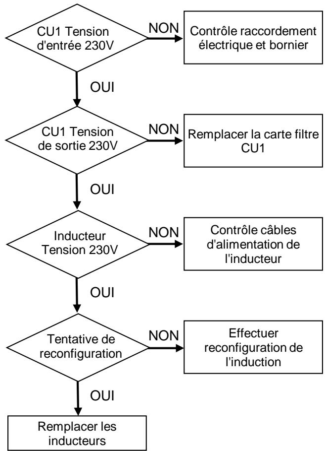 FALCON NC - Vérification des transistors - 16
