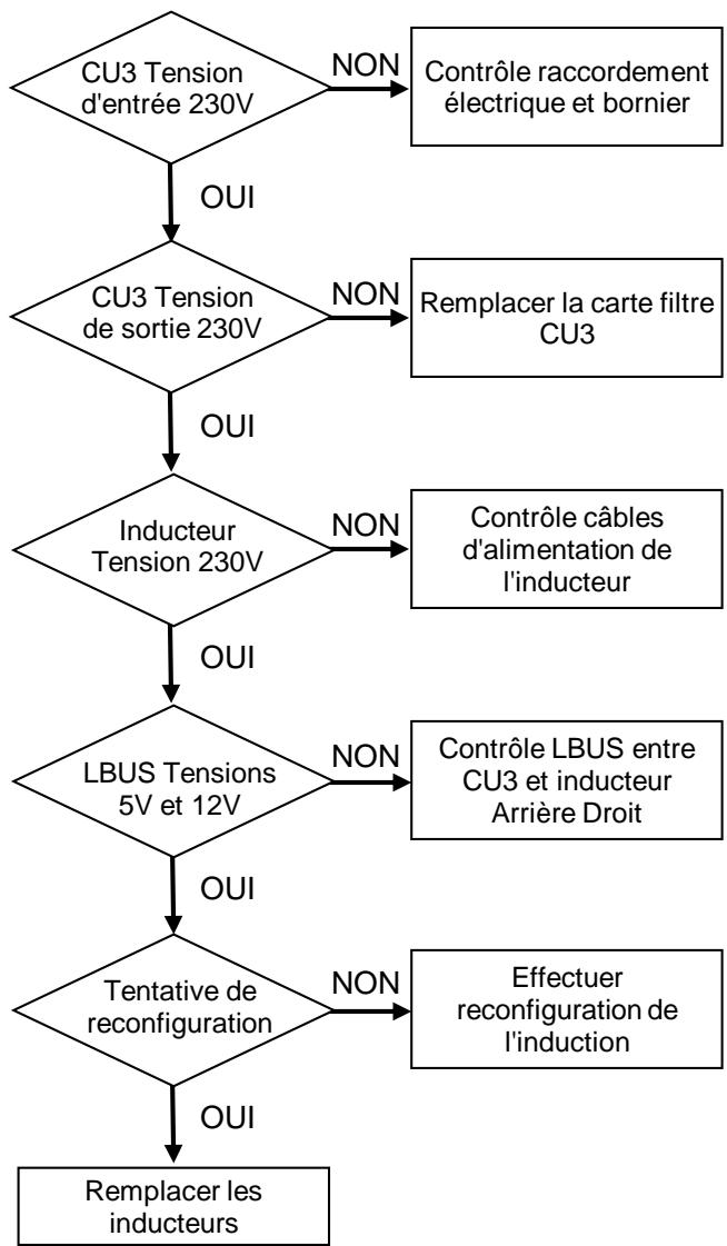 FALCON NC - Vérification des transistors - 19