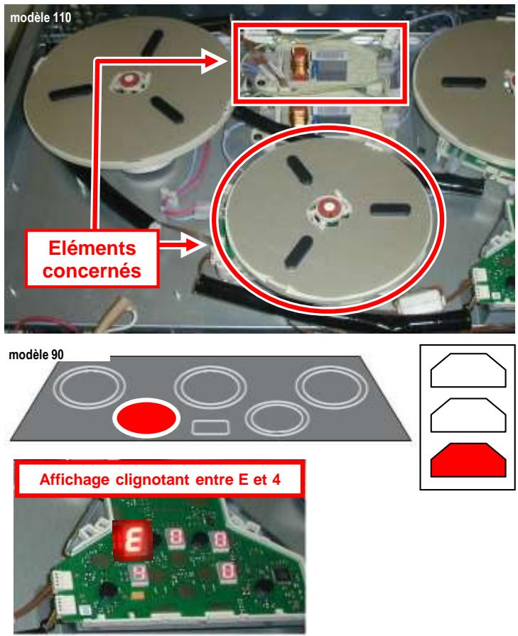 FALCON NC - Vérification des transistors - 3