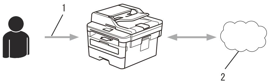 BROTHER MFC-L2710DW - Étape 3 : enregistrer vos informations de compte sur votre(APpeuil de façon à acceder au service à utiliser. - 1
