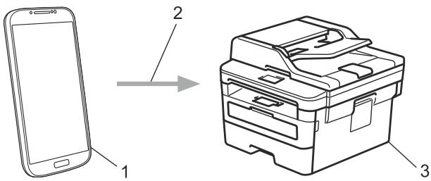 BROTHER MFC-L2710DW - Service d'impression Mopria® - 2