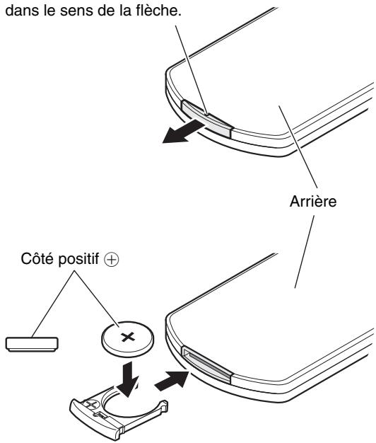 dans le sens de la flèche. Arrière Côté positif ⊕