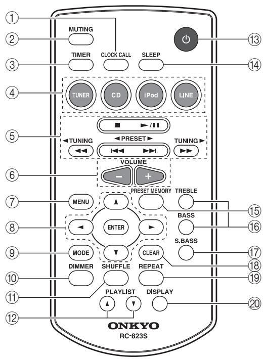 1 2 3 4 5 6 7 8 9 10 11 12 MUTING TIMER CLOCK CALL SLEEP TUNER CD iPod LINE ■ ▶/II TUNING ← PRESET TUNING ← VOLUME - + MENU ENTER MODE SHUFFLE CLEAR DIMMER REPEAT PLAYLIST DISPLAY ONKYO RC-823S 13 14 15 16 17 18 19 20