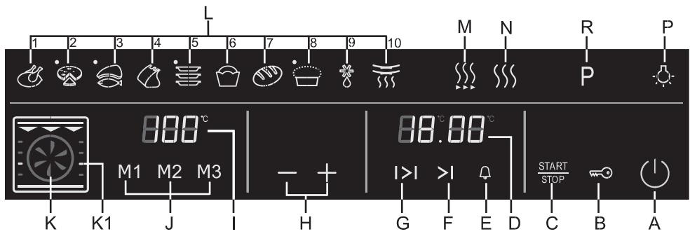 GORENJE BOP 88 ORA - Description de l'appareil - 2
