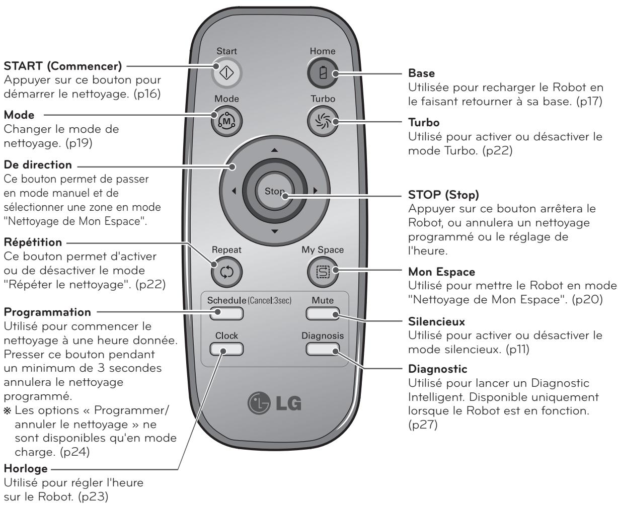 LG VR1229B - FONCTION ASSOCIÉE À CHAQUE BOUTON - 1