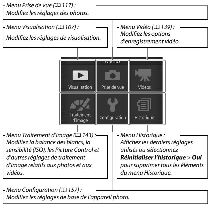 NIKON 1J3WH+10-30+30-110 - Le sélecteur multidirectionnel - 3