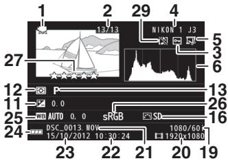 NIKON 1J3WH+10-30+30-110 - Informations détaillées - 3