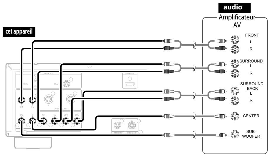 MARANTZ BD8002 - Connexions Ambiophonie à un Dispositif Avec Des Canaux 7.1/5.1 des Entrées Audio Analogiques - 1