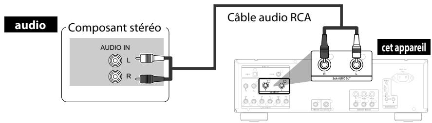 MARANTZ BD8002 - Raccordement à un Dispositif Avec des Entrées Audio Analogiques à Deux Canaux - 1