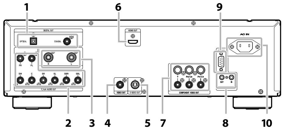 MARANTZ BD8002 - Panneau Aarrière - 1