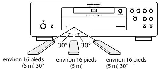 MARANTZ BD8002 - L'utilisation de la Telekommande - 1