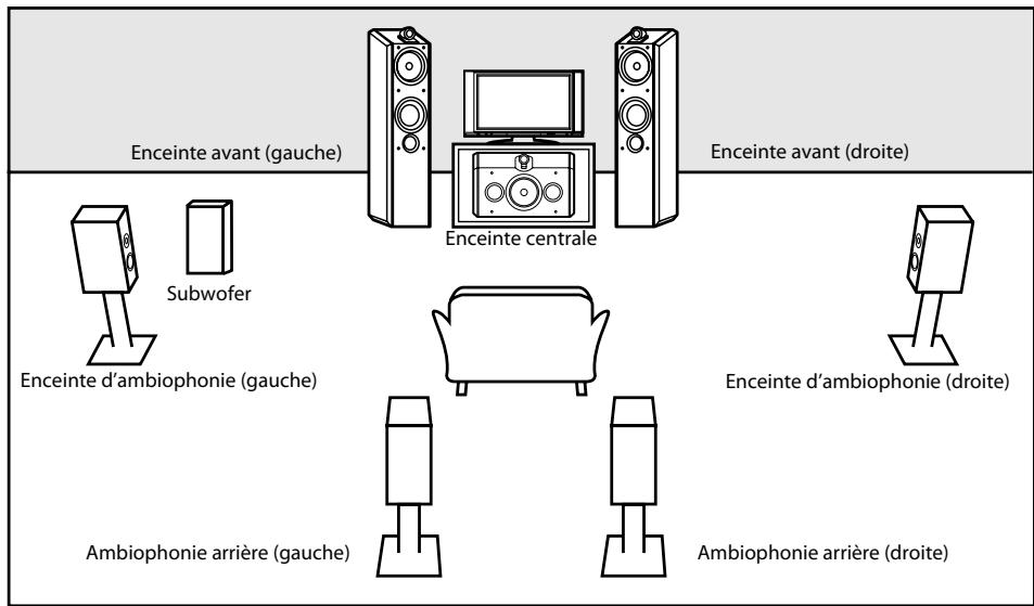 MARANTZ BD8002 - Programmation des Enceintes - 1