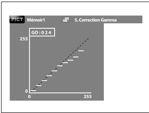 MARANTZ BD8002 - Correction gamma - 1