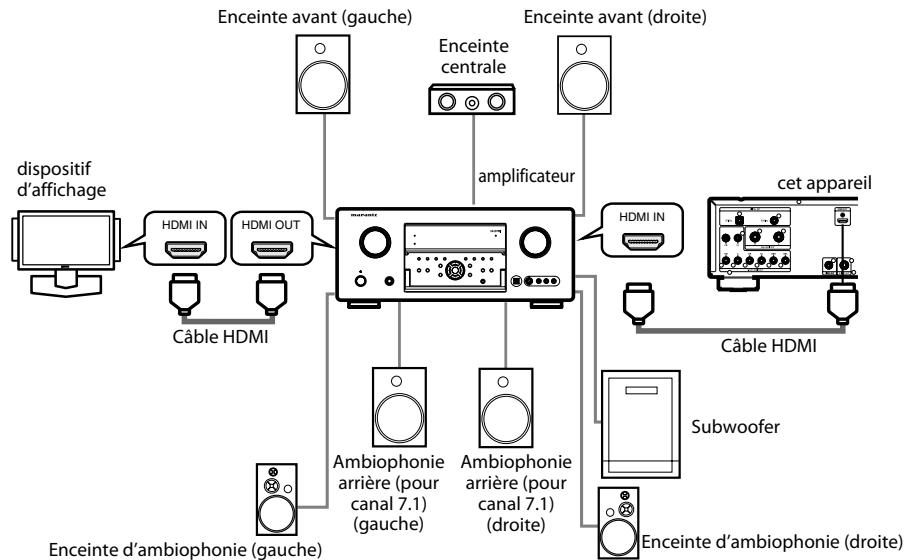 MARANTZ BD8002 - Connexion à un Dispositif d'Affichage et un Amplificateur/Récepteur Avec un Câble HDMI - 1