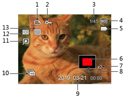 KODAK APN_Bridge_Digital_AZ528 - Overview of the screen icons in playback mode - 1