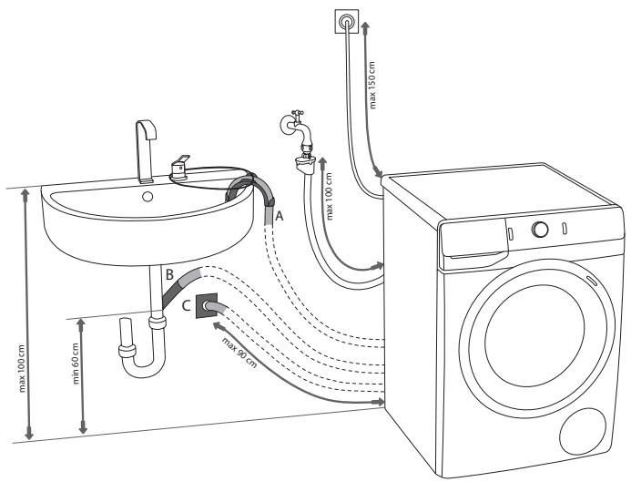 HISENSE W1014FQRT - INSTALLATION SÉCURISÉE DU FLEXIBLE DE VIDANGE - 1
