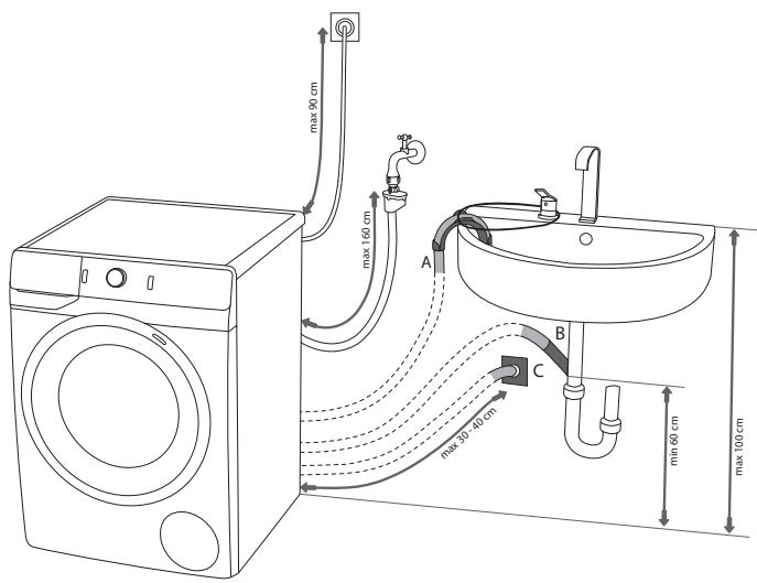 HISENSE W1014FQRT - INSTALLATION SÉCURISÉE DU FLEXIBLE DE VIDANGE - 2