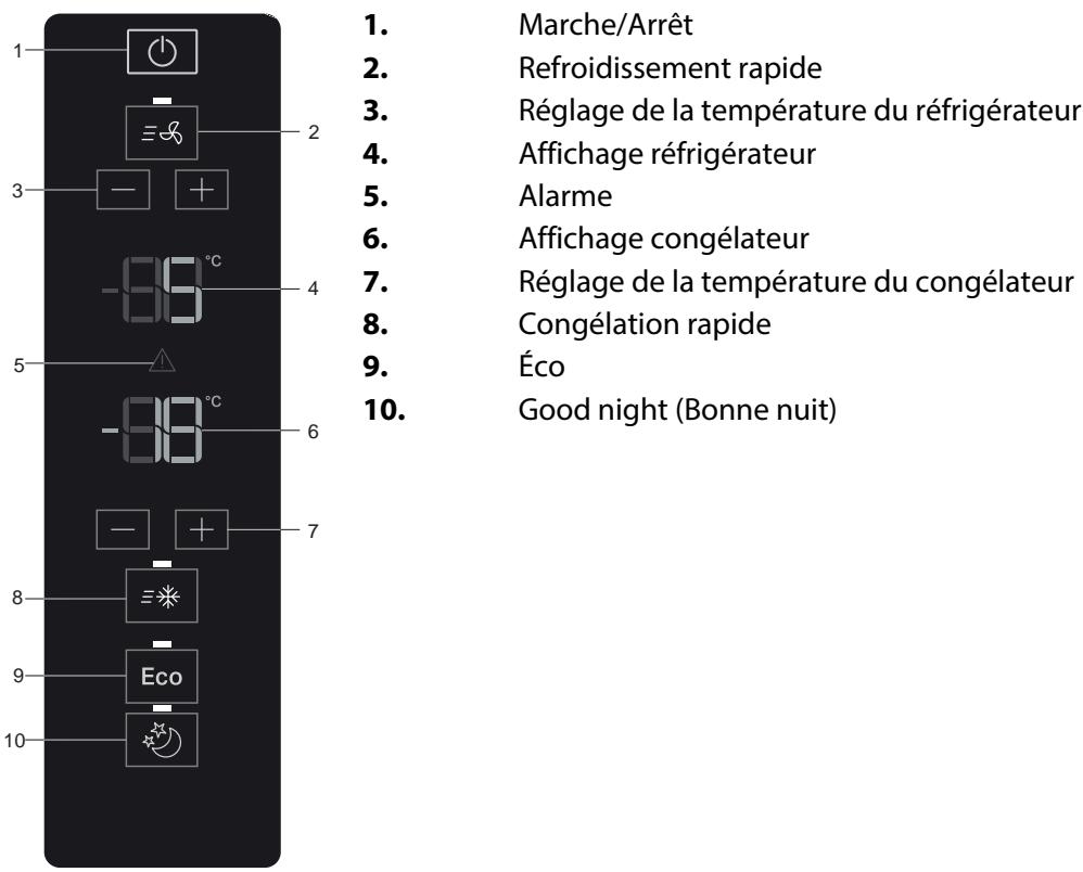 1. Marche/Arrêt 2. Refroidissement rapide 3. Réglage de la température du réfrigérateur 4. Affichage réfrigérateur 5. Alarme 6. Affichage congélateur 7. Réglage de la température du congélateur 8. Congélation rapide 9. Éco 10. Good night (Bonne nuit)