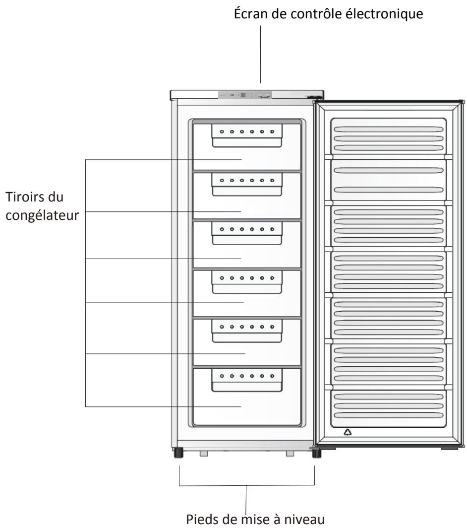 BRANDT BFU7610SW - Avant de mettre au rebut votre appareil - 1