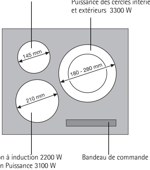 Puissance des cercles interie et extérieurs 3300 W 145 mm 180 - 280 mm 210 mm en à induction 2200 W en Puissance 3100 W Bandeau de commande