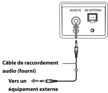SONY ICFDS11IPB.CEF - Ecoute audio - 1
