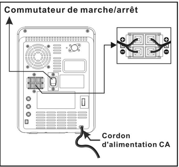 HITACHI AXM 898 E - Branchement du cordon d'alimentation - 1