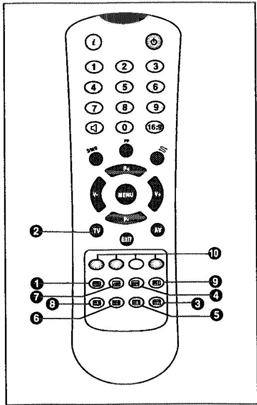 PROLINE LD1401 - GÉNÉRALITÉS - 3