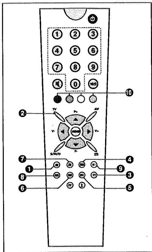 PROLINE LD1401 - GÉNÉRALITÉS - 2