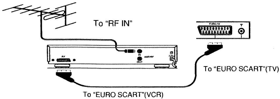PROLINE LD1401 - UTILISATION D'UN MAGNETOSCOPE ET D'UN LECTEUR DE DVD VIA LA PRESE EURO-PERITEL - 2