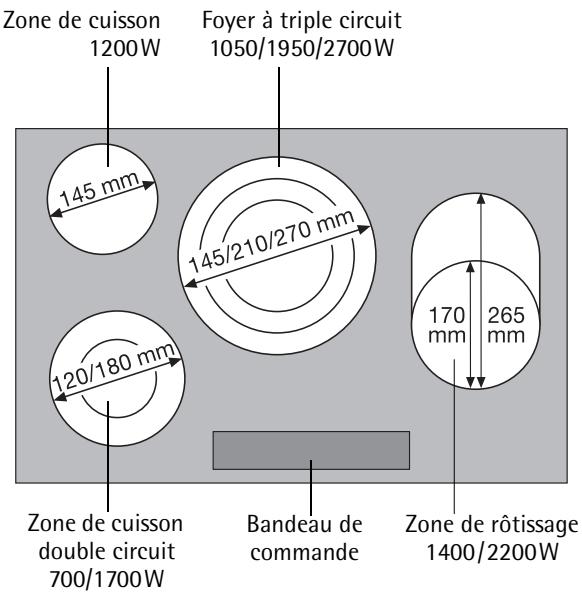 AEG 86700 KMN INOX - Equipement du plan de cuisson - 1