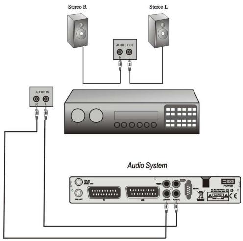 VISIOSAT TVS 5000 RS GRIS - Comment brancher le système audio - 1