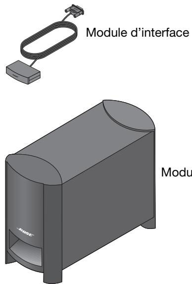 BOSER CINEMATE GS II - Branchement du module d'interface - 1