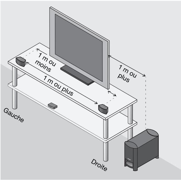 BOSER CINEMATE GS II - Mise en place des composants - 1