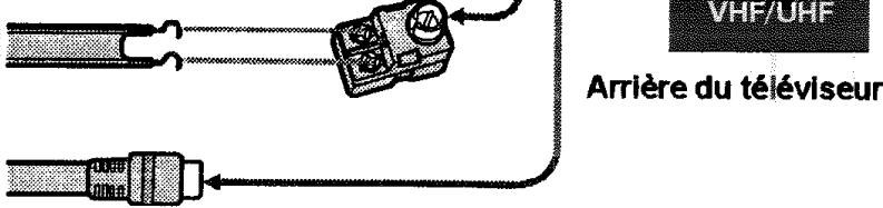 PROLINE S2805 - Branchement de l'antenna - 4
