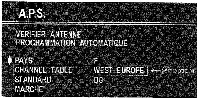 PROLINE S2805 - Système A.P.S (en option) - 1