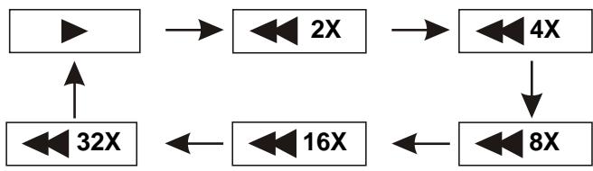 D-IIX PVS 702-39LSM - Remarques: - 7