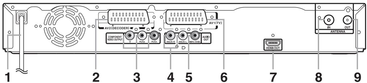 TOSHIBA RD-H100DT - Panneau arrriere - 1