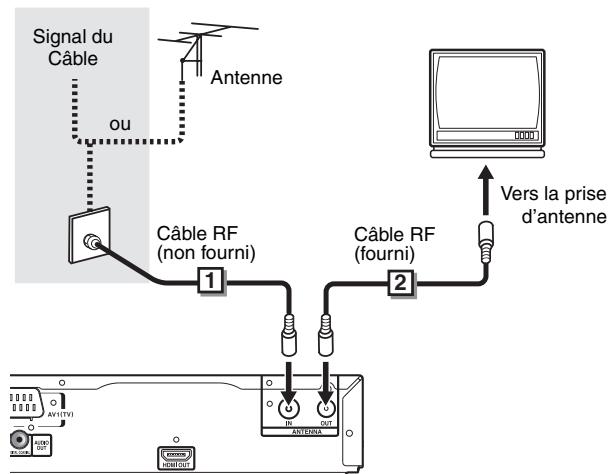 TOSHIBA RD-H100DT - Connexion à un téléviseur (connexion de base) - 1