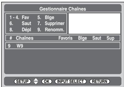 TOSHIBA RD-H100DT - Modification des groupes de favorsis - 1