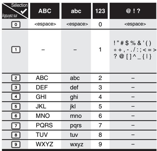 TOSHIBA RD-H100DT - Guide sur l'edition de noms de titres - 1