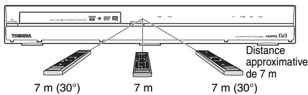 TOSHIBA RD-H100DT - A propos de la télécommande - 1
