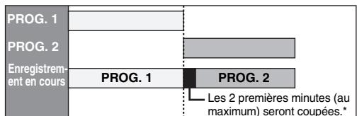 TOSHIBA RD-H100DT - Si l'heure de fin du programme en cours d'enregistrement et que l'heure de début du programme suivant sont les mêmes: - 1