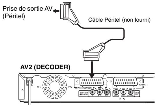 TOSHIBA RD-H100DT - Connexion d'un périhérique fournissant des programmes payants ou d'un périhérique Audio / Video à l'aide de prises péritel - 1