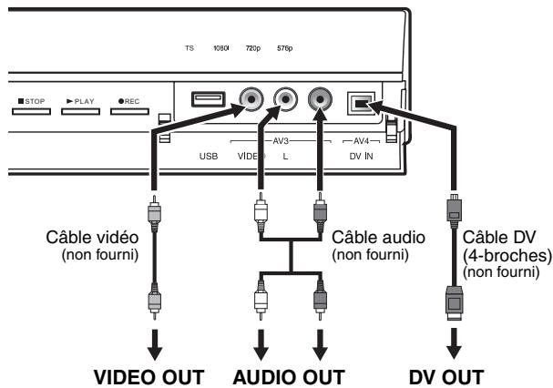 TOSHIBA RD-H100DT - Connexion d'un caméoscope ou d'un périphérique Audio / Video sans prises péritel - 1